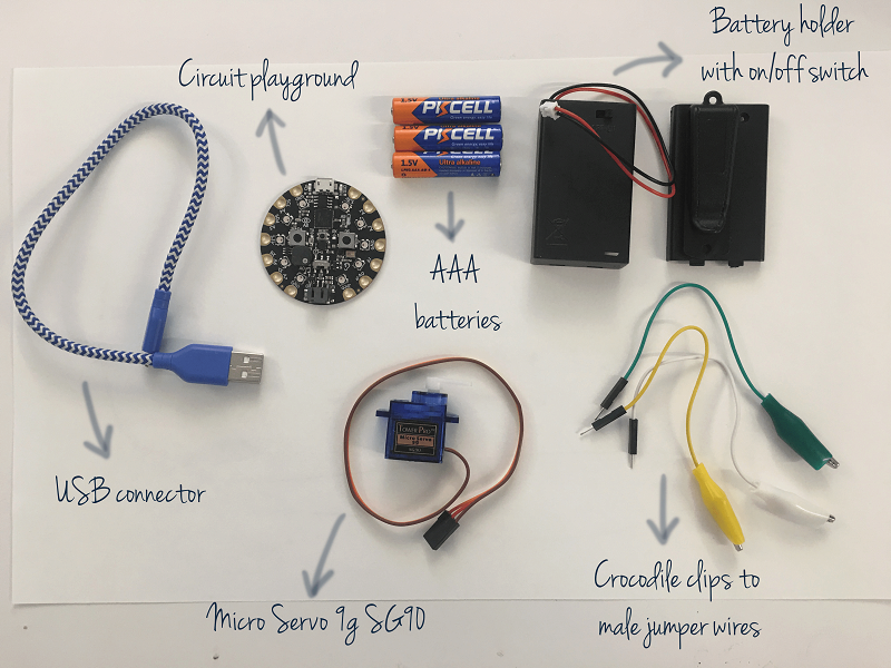 Electronics: circuit playground, battery holder, crocodile clips, micro servo