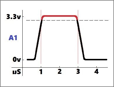 Pin pulse high event diagram