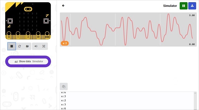 Data chart and console