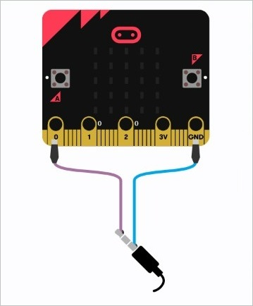 Output connections for sound