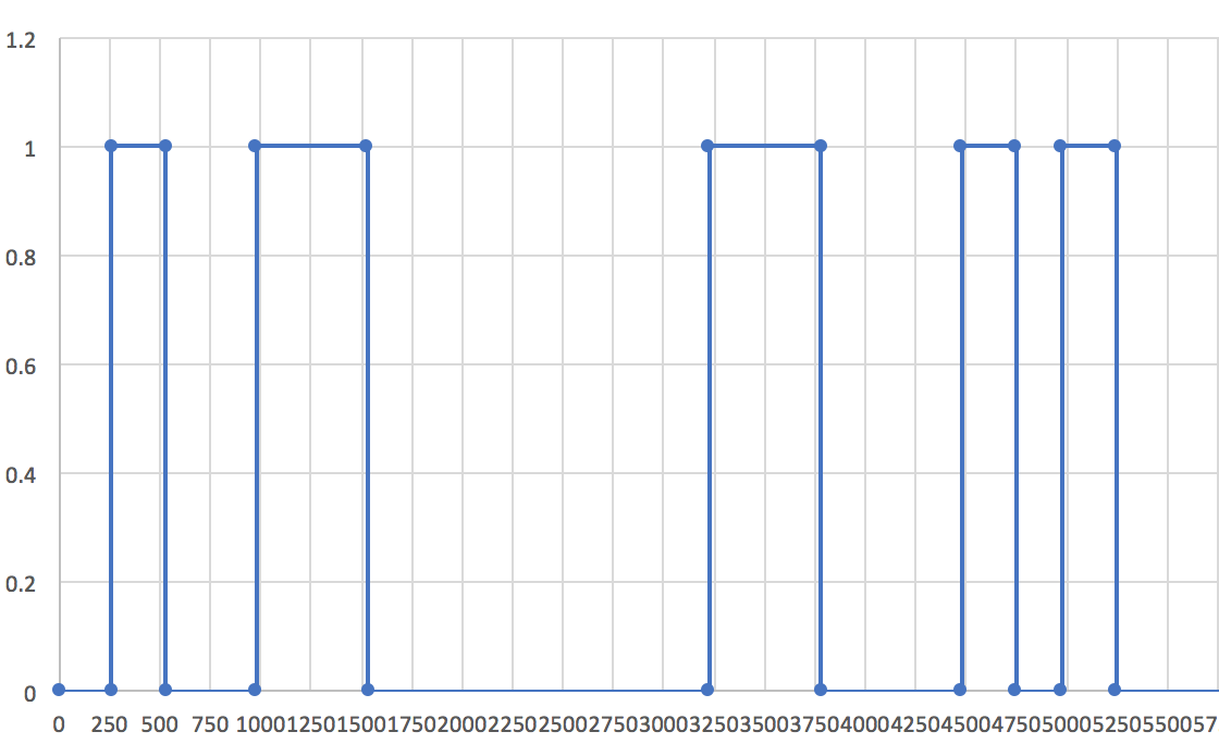 Mark-gap plot