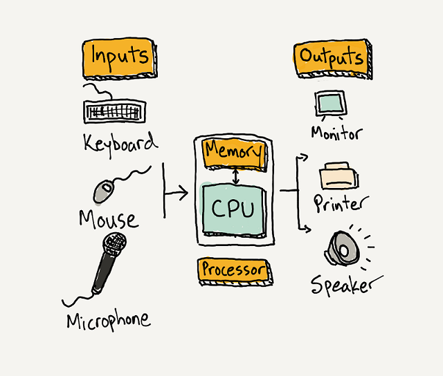 Computer components