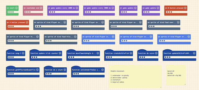 Block sorting