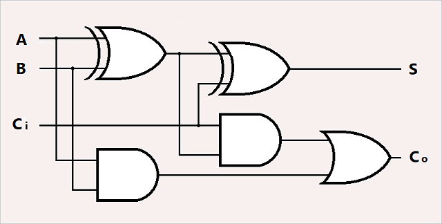 Logic Gates logic diagram from truth table 