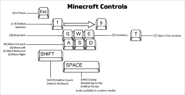 Minecraft Vs Roblox A Showdown Hotslicer Origins - roblox all keyboard controls