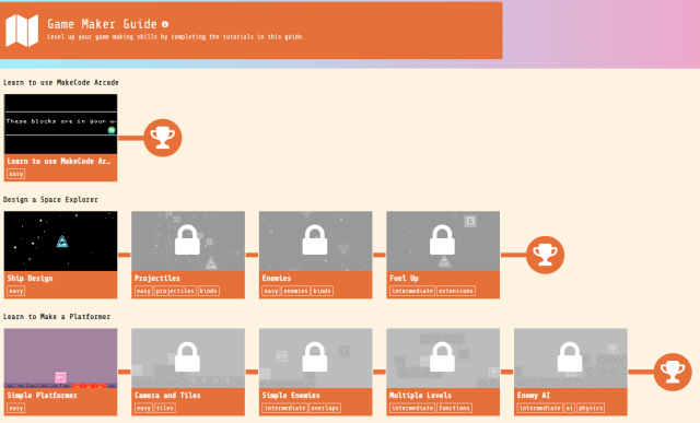 Skills map