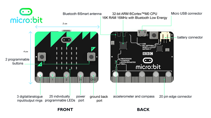 micro:bit hardware